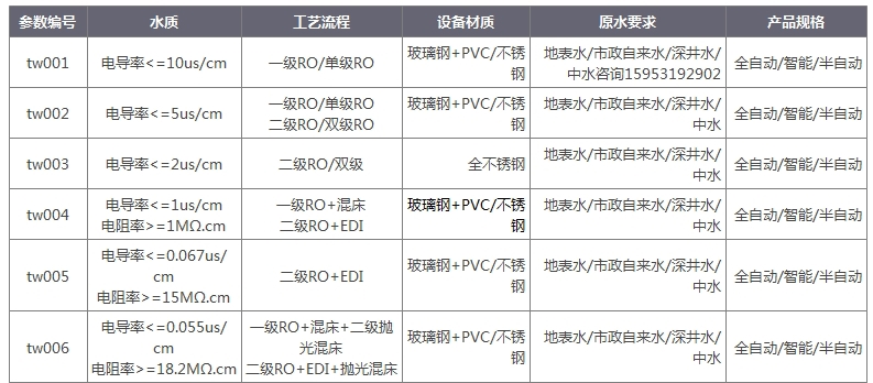 ro反滲透膜水處理設備電導率.jpg