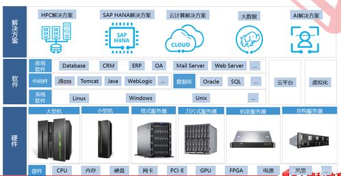 計算系統架構及其服務