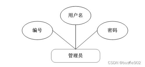 基于SSM的高校醫(yī)療健康服務(wù)系統(tǒng)的設(shè)計(jì)與實(shí)現(xiàn)
