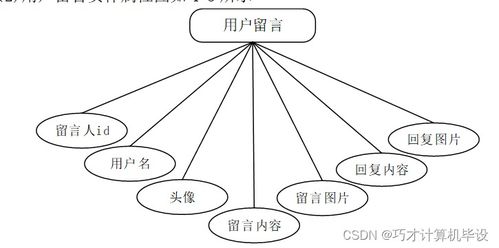 基于SSM的助農(nóng)特色農(nóng)產(chǎn)品銷售系統(tǒng)的設(shè)計與實現(xiàn)——以i79579計算機系統(tǒng)服務(wù)為例