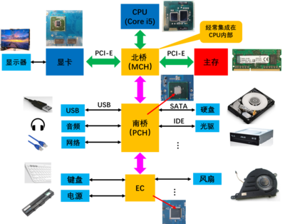 CAEer視角 | 深入理解計算機系統(tǒng)服務(wù)