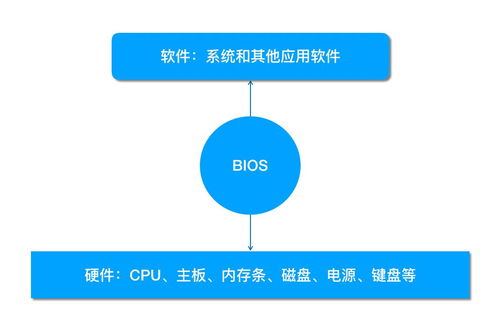 桂電校易班工作站HP電腦系統重裝服務指南